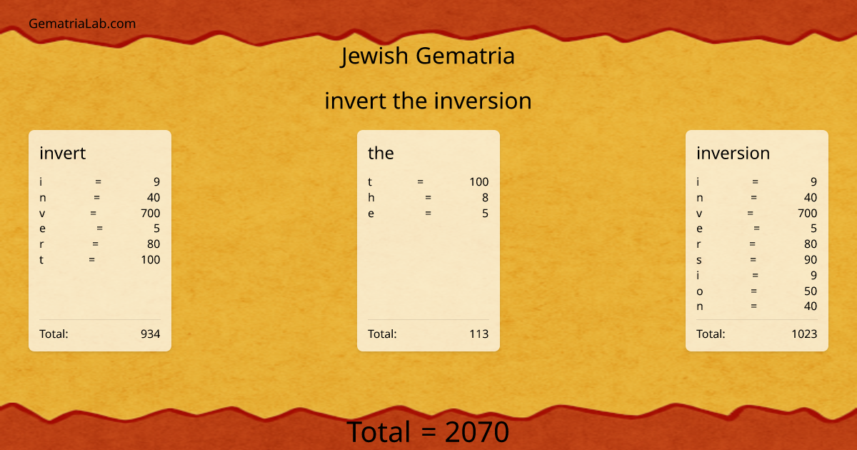 invert the inversion in jewish Gematria